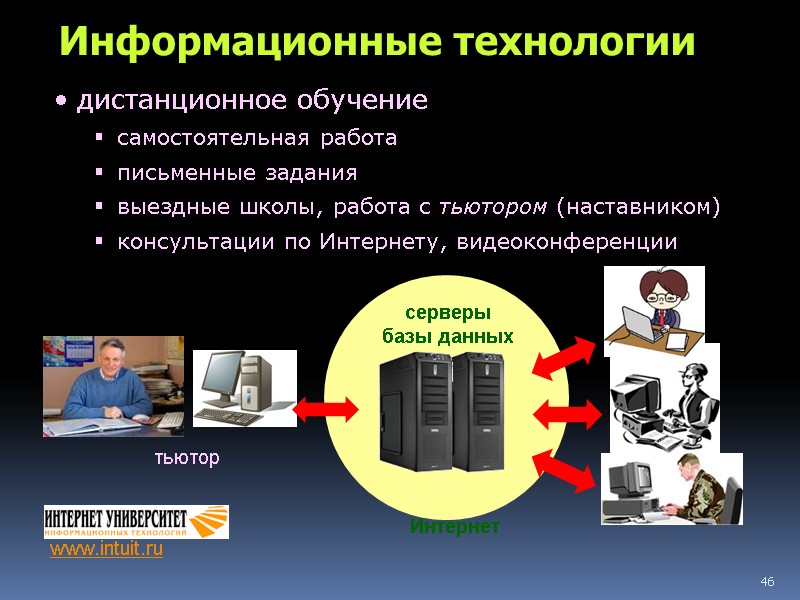 46 Информационные технологии дистанционное обучение самостоятельная работа письменные задания выездные школы, работа с тьютором